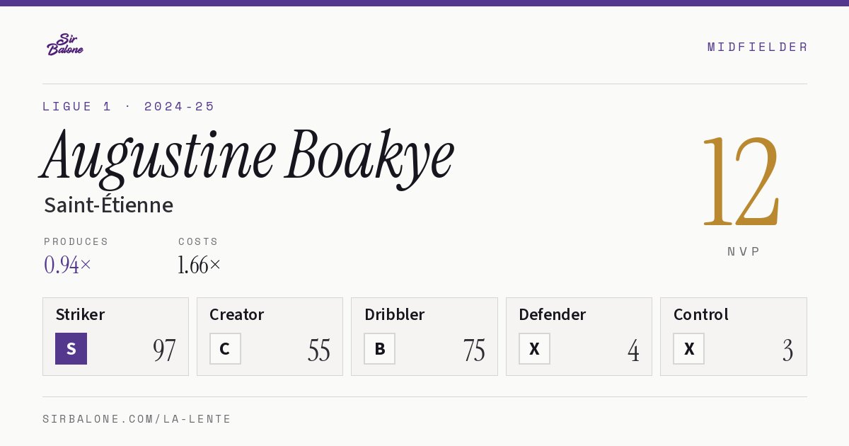 Augustine Boakye, Saint-Étienne: NVP 12 in the 2024-25 Ligue 1
