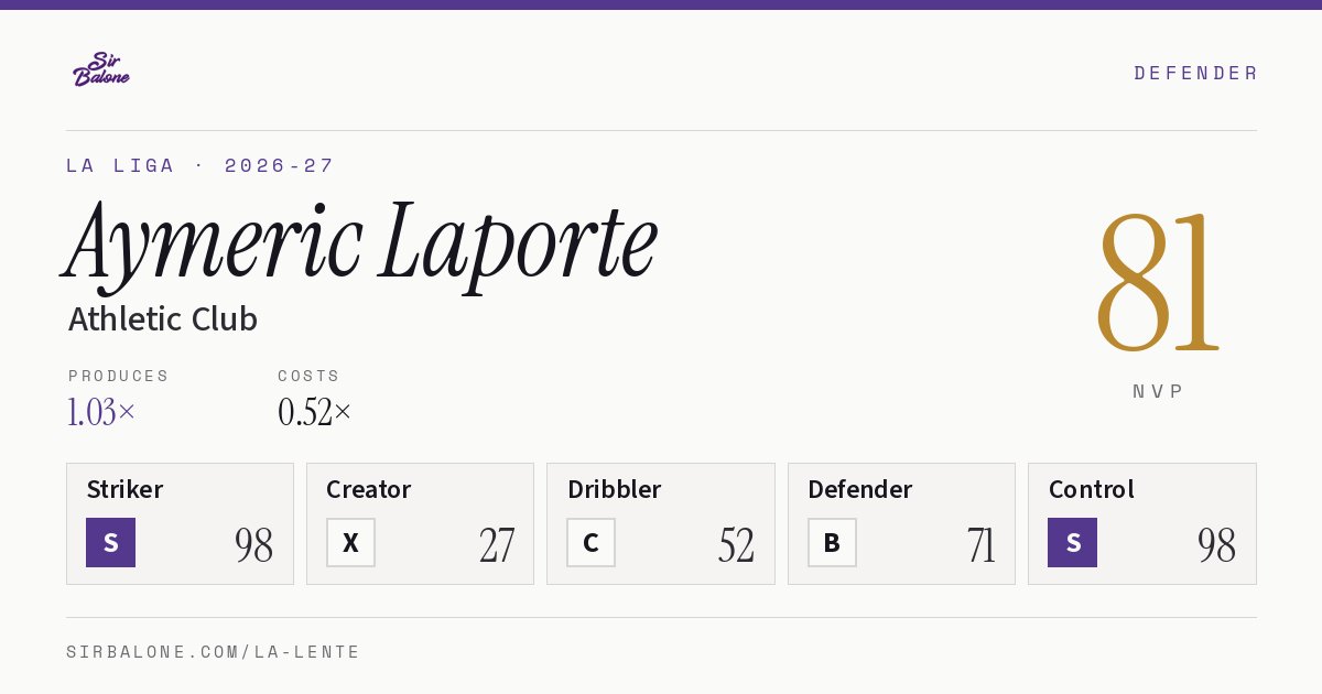 Aymeric Laporte, Athletic Club: NVP 81 in the 2026-27 La Liga