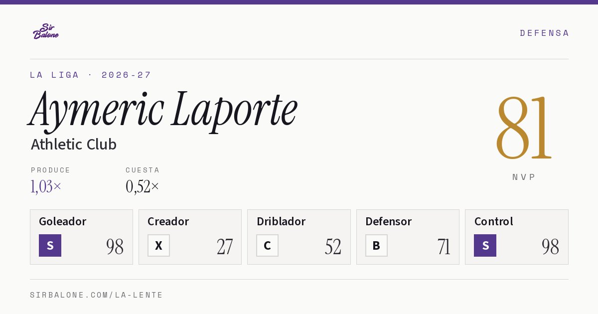 Aymeric Laporte, Athletic Club: NVP 81 en La Liga 2026-27