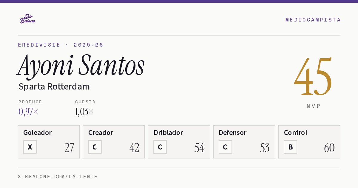 Ayoni Santos, Sparta Rotterdam: NVP 45 en Eredivisie 2025-26
