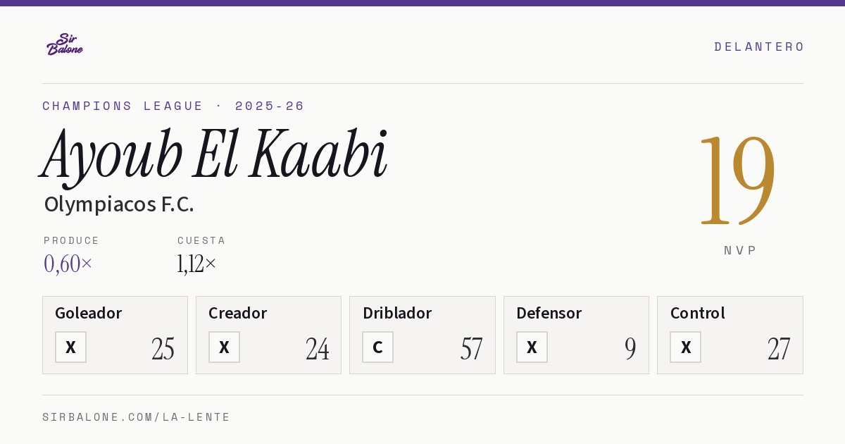 Ayoub El Kaabi, Olympiacos F.C.: NVP 19 en Champions League 2025-26