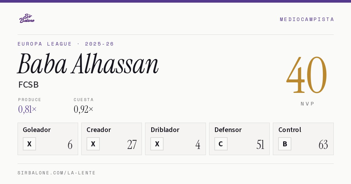 Baba Alhassan, FCSB: NVP 40 en Europa League 2025-26