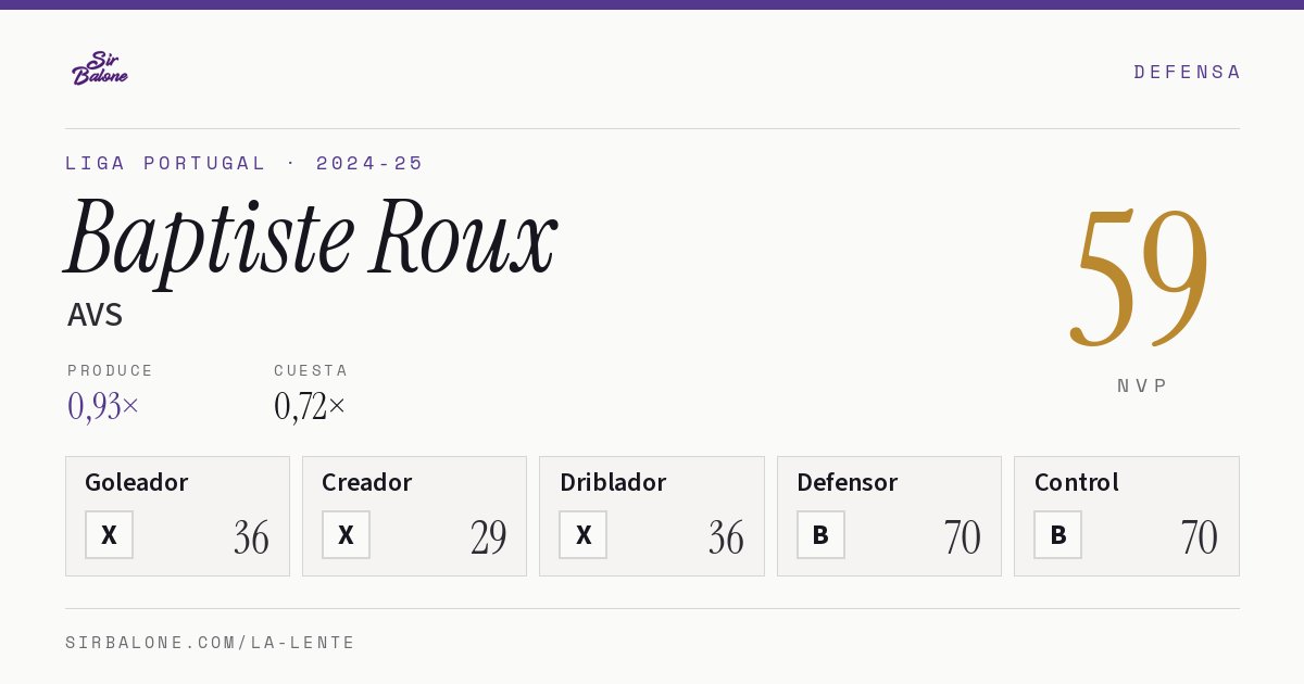 Baptiste Roux, AVS: NVP 59 en Liga Portugal 2024-25
