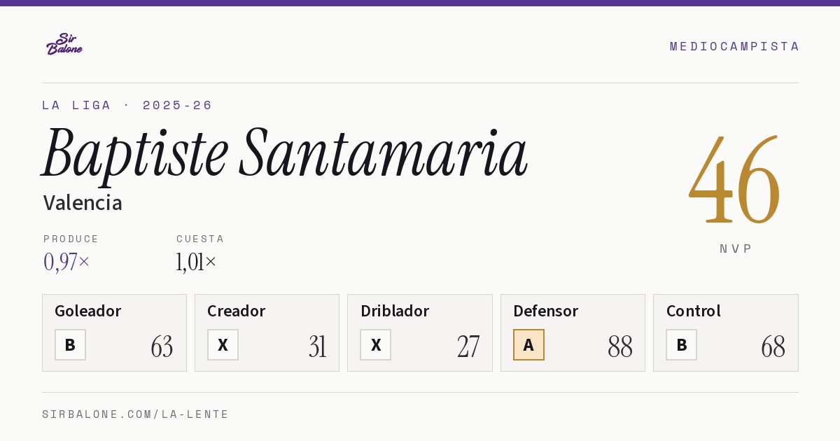 Baptiste Santamaria, Valencia: NVP 46 en La Liga 2025-26
