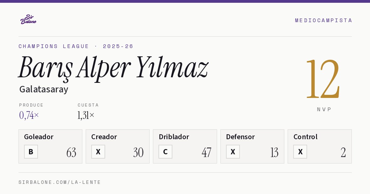 Barış Alper Yılmaz, Galatasaray: NVP 12 en Champions League 2025-26