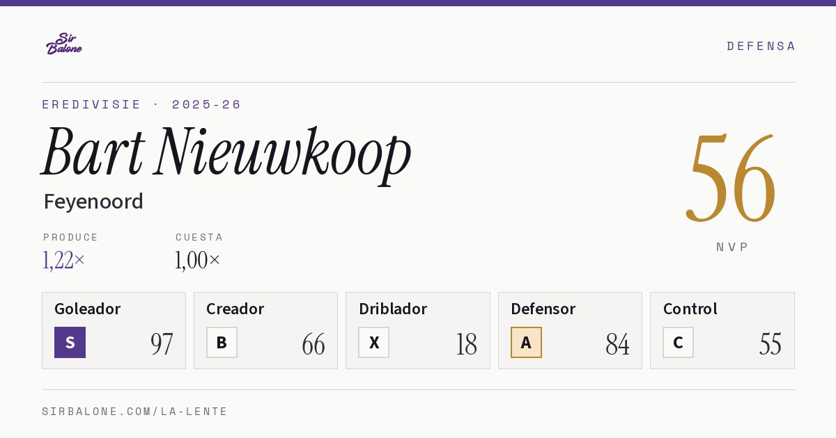 Bart Nieuwkoop, Feyenoord: NVP 56 en Eredivisie 2025-26