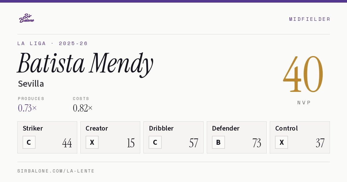 Batista Mendy, Sevilla: NVP 40 in the 2025-26 La Liga