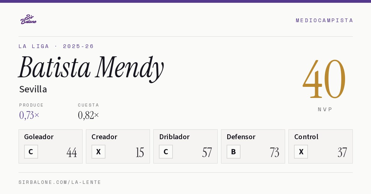 Batista Mendy, Sevilla: NVP 40 en La Liga 2025-26
