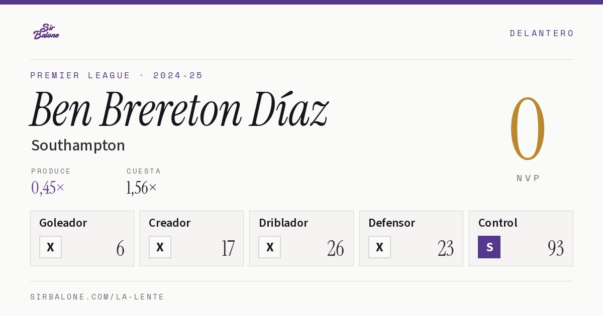 Ben Brereton Díaz, Southampton: NVP 0 en Premier League 2024-25