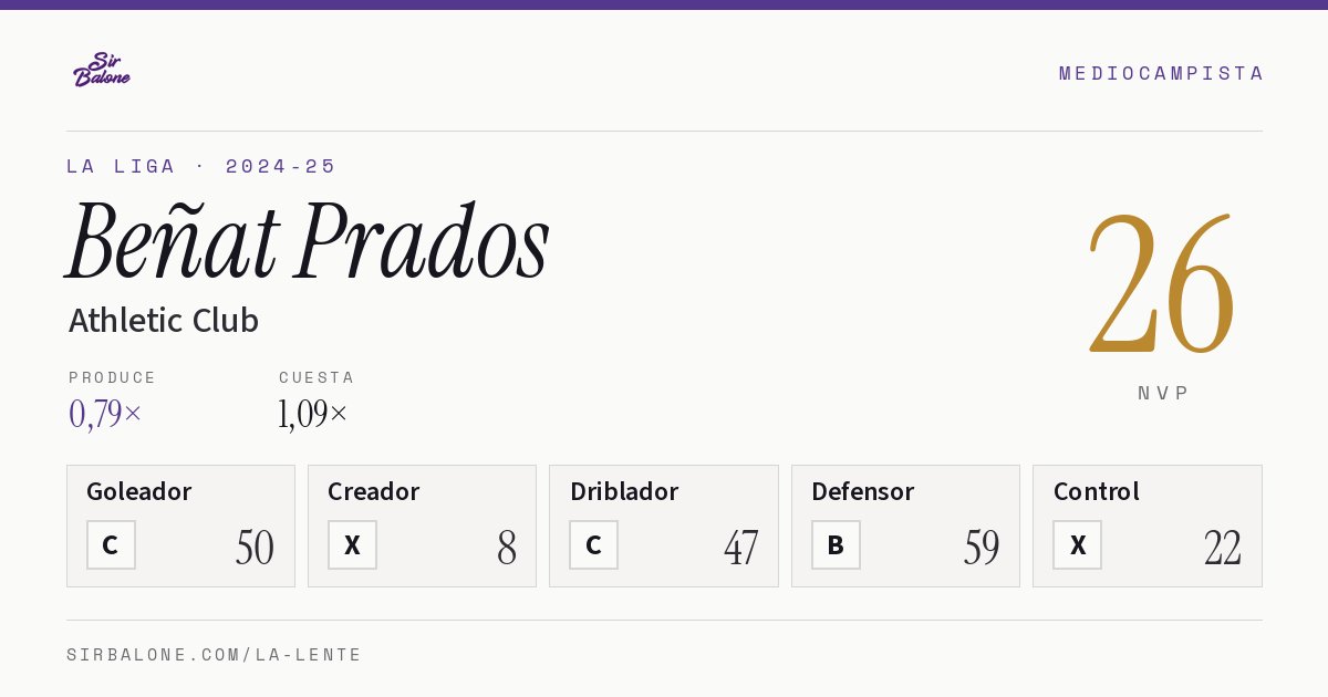 Beñat Prados, Athletic Club: NVP 26 en La Liga 2024-25
