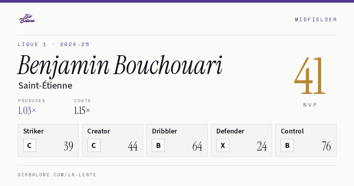 Benjamin Bouchouari, Saint-Étienne: NVP 41 in the 2024-25 Ligue 1