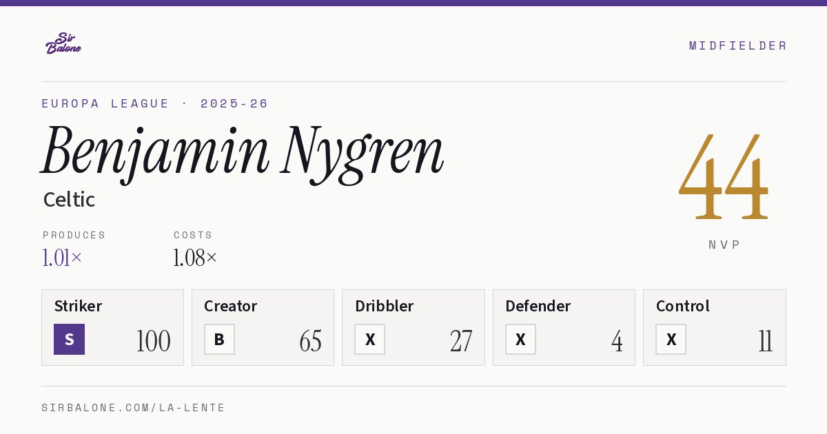 Benjamin Nygren, Celtic: NVP 44 in the 2025-26 Europa League