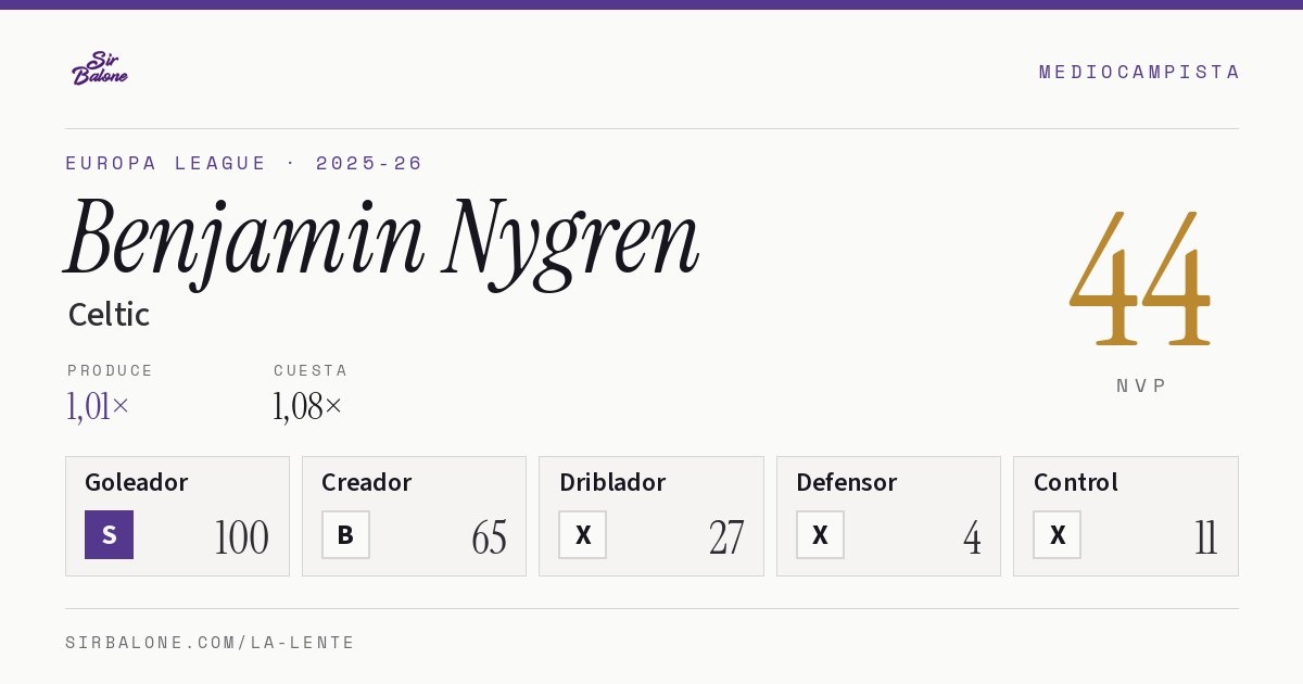 Benjamin Nygren, Celtic: NVP 44 en Europa League 2025-26