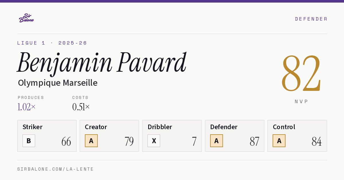 Benjamin Pavard, Olympique Marseille: NVP 82 in the 2025-26 Ligue 1