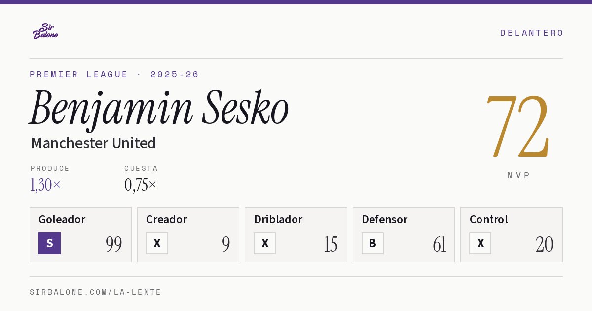 Benjamin Sesko, Manchester United: NVP 72 en Premier League 2025-26