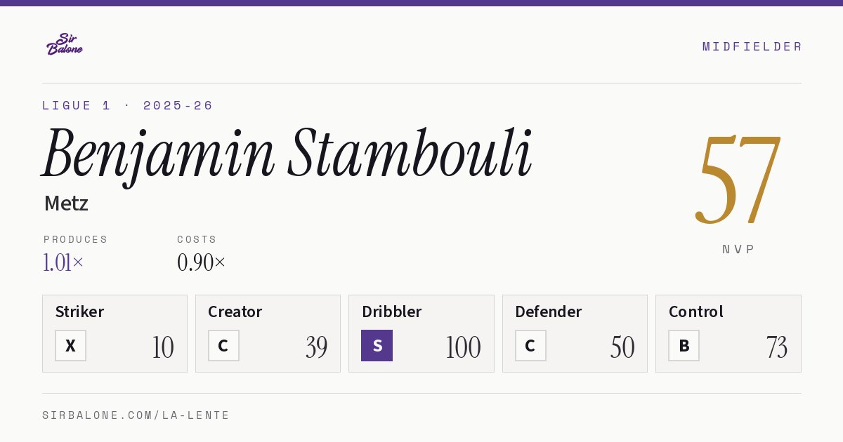 Benjamin Stambouli, Metz: NVP 57 in the 2025-26 Ligue 1