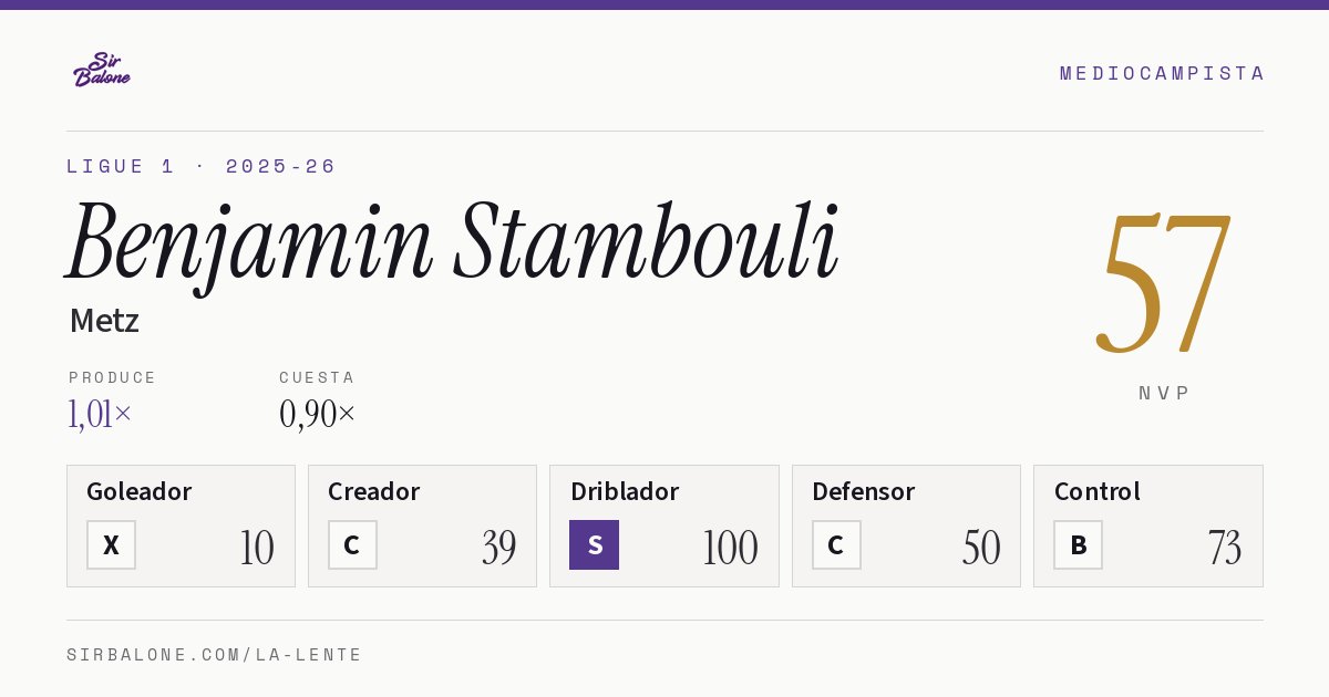 Benjamin Stambouli, Metz: NVP 57 en Ligue 1 2025-26