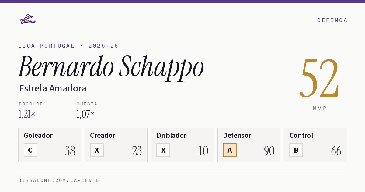 Bernardo Schappo, Estrela Amadora: NVP 52 en Liga Portugal 2025-26