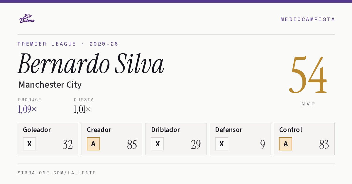 Bernardo Silva, Manchester City: NVP 54 en Premier League 2025-26
