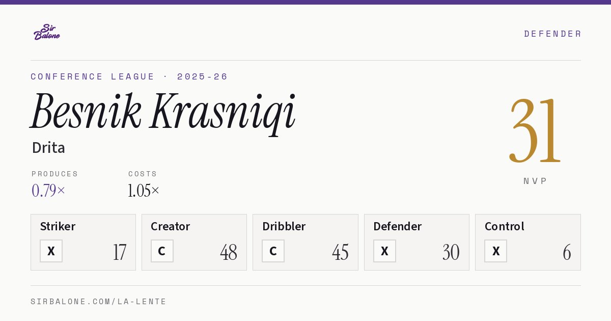 Besnik Krasniqi, Drita: NVP 31 in the 2025-26 Conference League