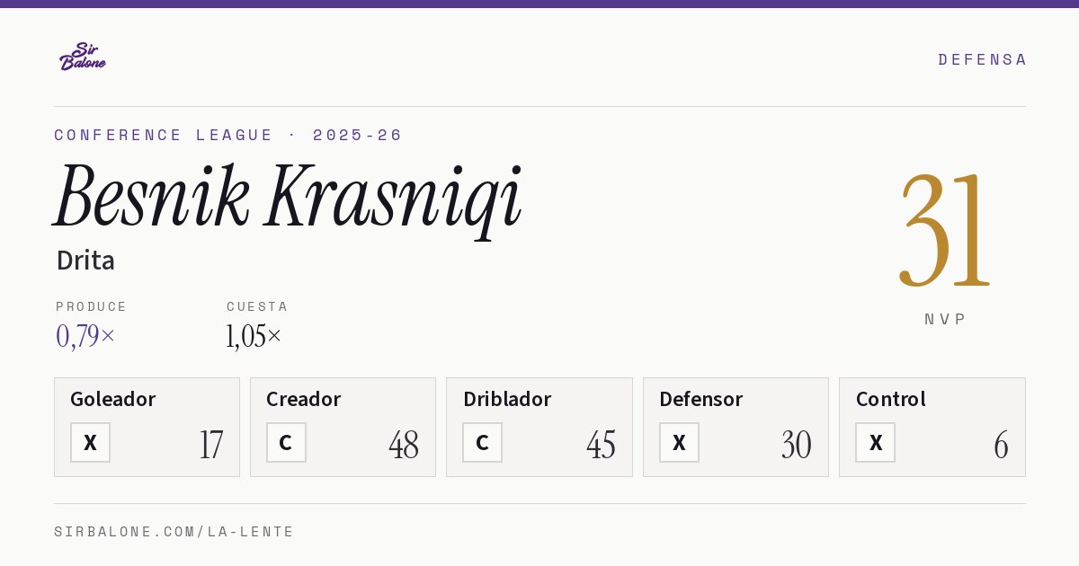 Besnik Krasniqi, Drita: NVP 31 en Conference League 2025-26