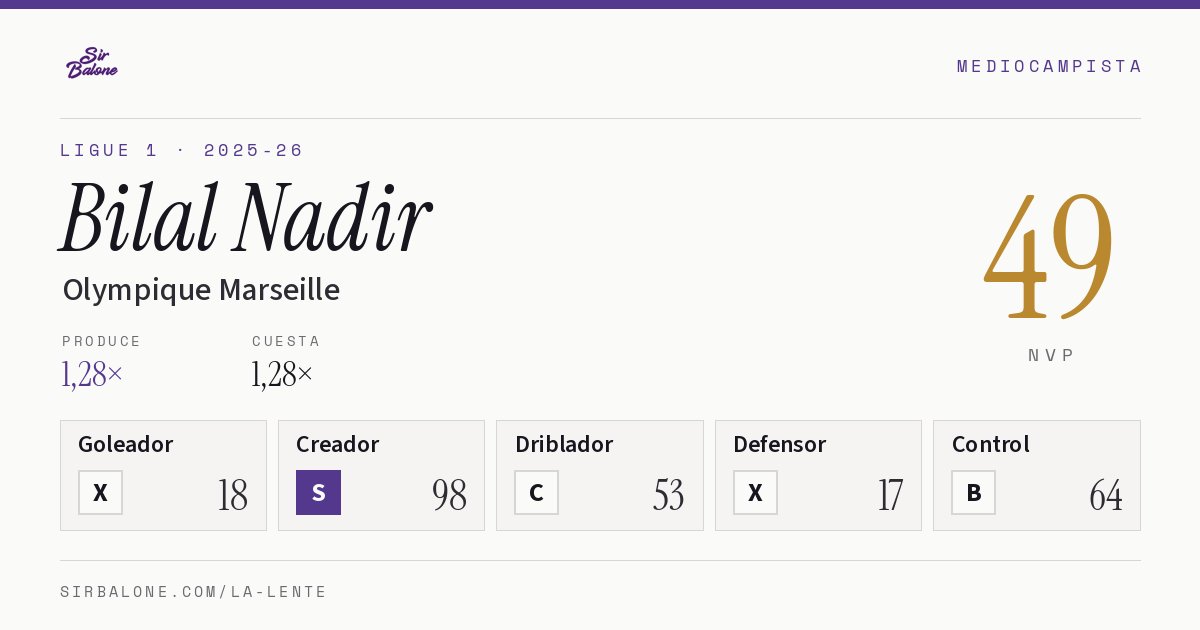 Bilal Nadir, Olympique Marseille: NVP 49 en Ligue 1 2025-26