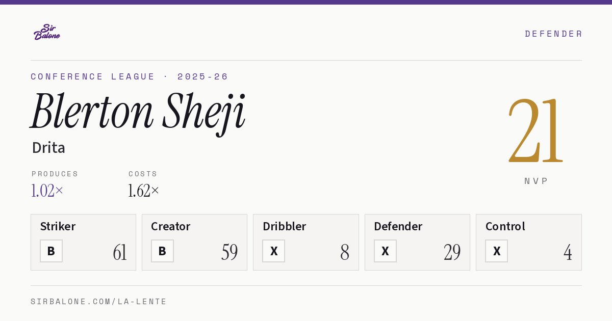 Blerton Sheji, Drita: NVP 21 in the 2025-26 Conference League