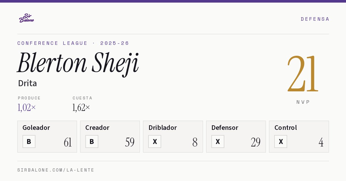 Blerton Sheji, Drita: NVP 21 en Conference League 2025-26
