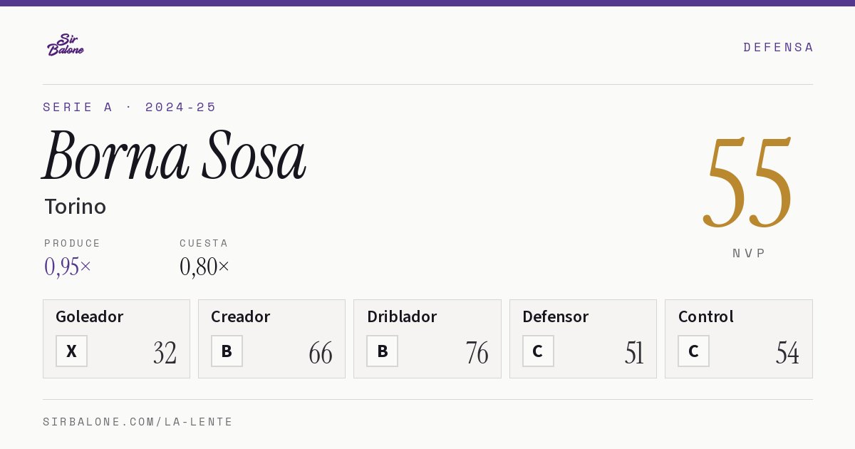 Borna Sosa, Torino: NVP 55 en Serie A 2024-25