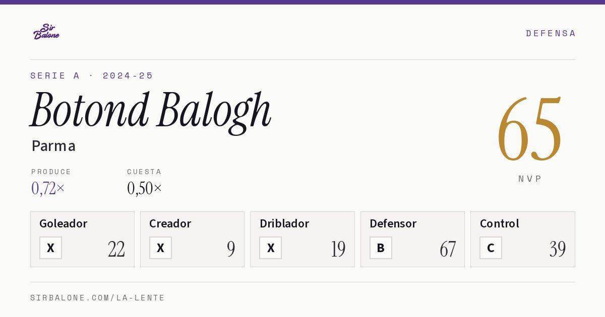 Botond Balogh, Parma: NVP 65 en Serie A 2024-25