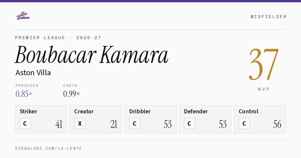 Boubacar Kamara, Aston Villa: NVP 37 in the 2026-27 Premier League