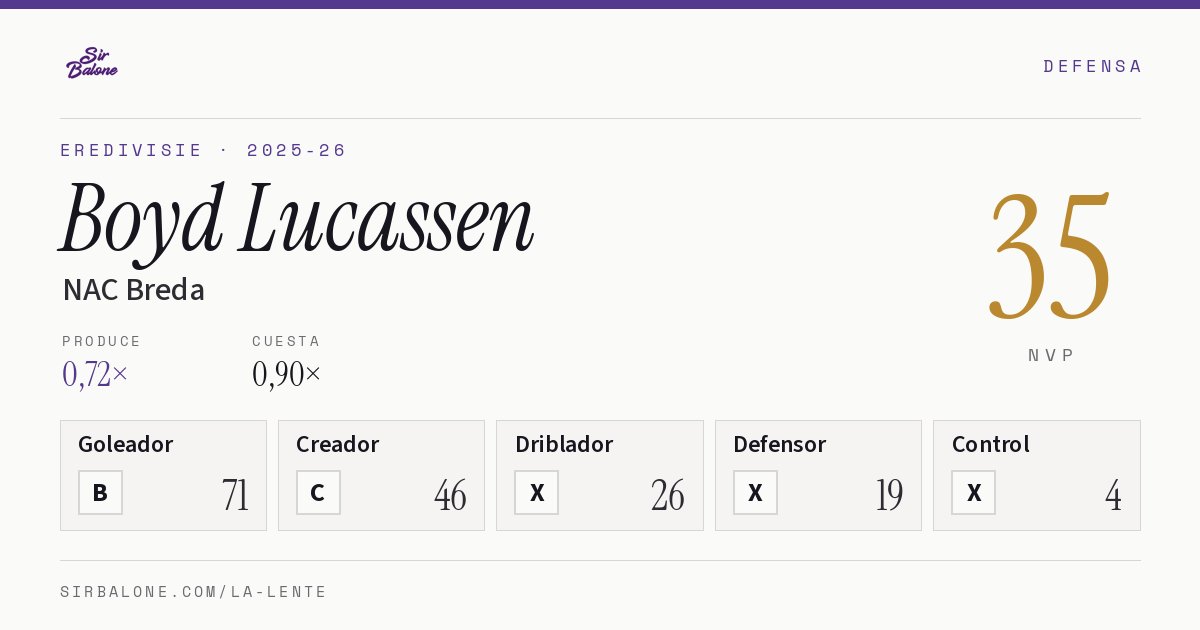 Boyd Lucassen, NAC Breda: NVP 35 en Eredivisie 2025-26