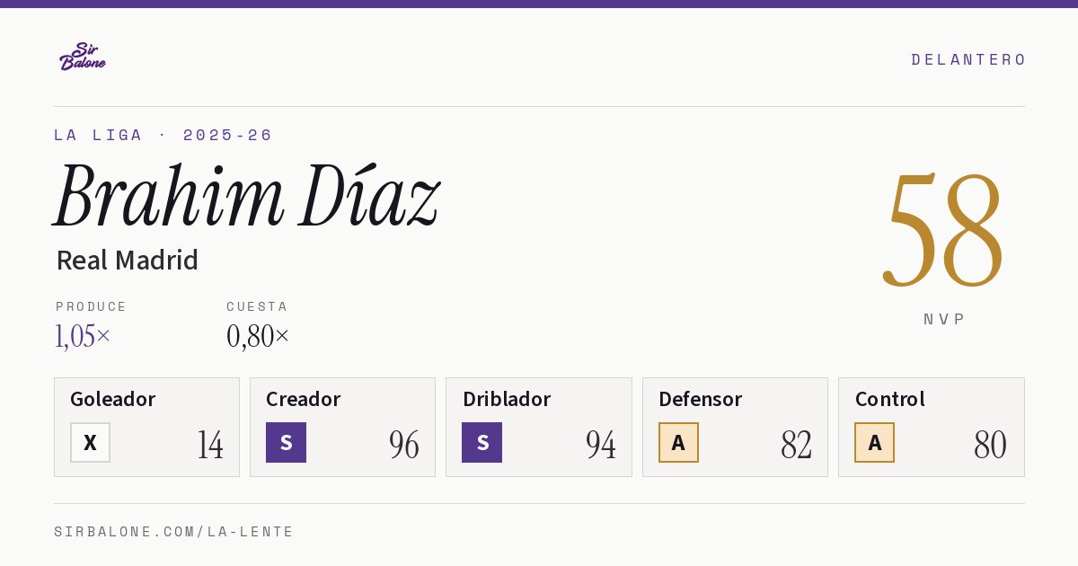 Brahim Díaz, Real Madrid: NVP 58 en La Liga 2025-26