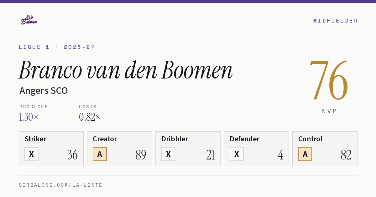 Branco van den Boomen, Angers SCO: NVP 76 in the 2026-27 Ligue 1