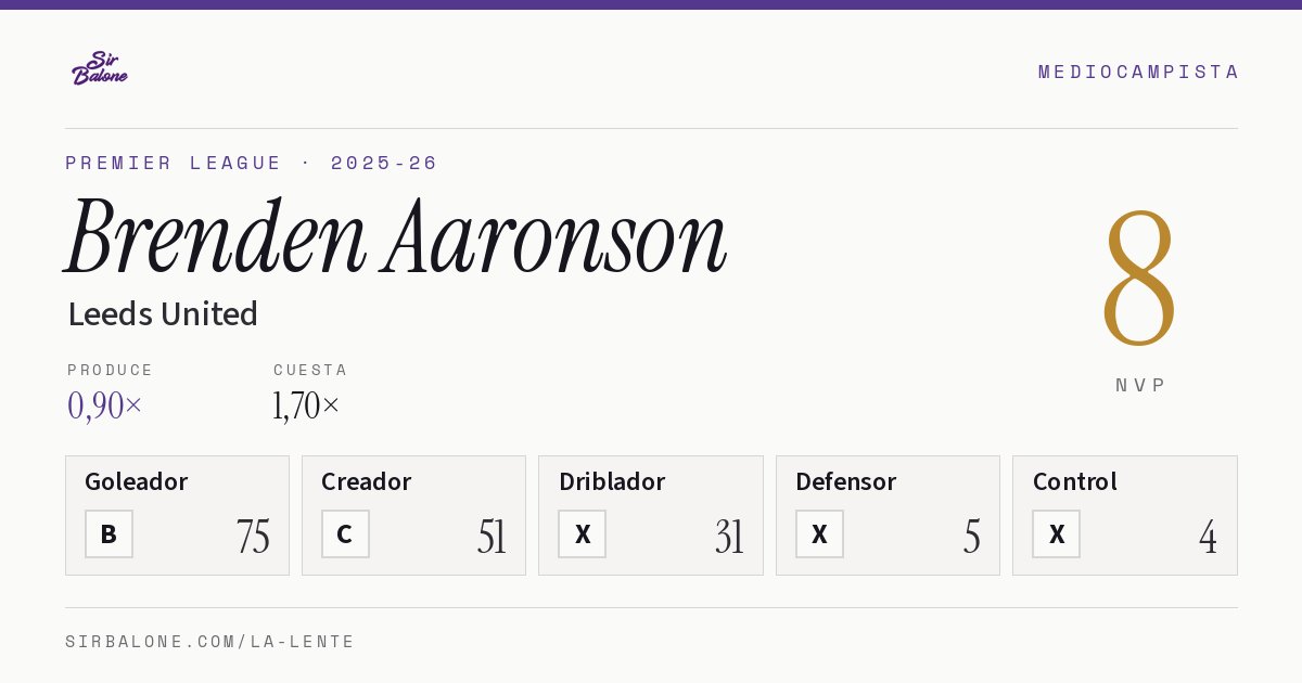 Brenden Aaronson, Leeds United: NVP 8 en Premier League 2025-26