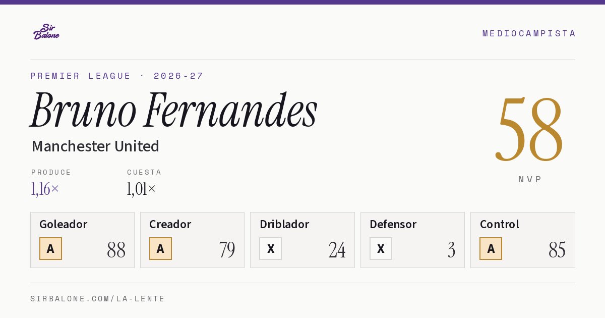 Bruno Fernandes, Manchester United: NVP 58 en Premier League 2026-27