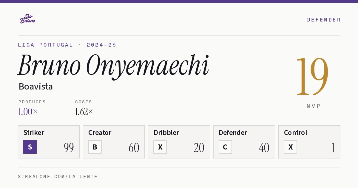 Bruno Onyemaechi, Boavista: NVP 19 in the 2024-25 Liga Portugal