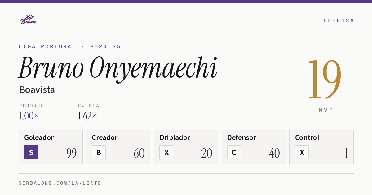 Bruno Onyemaechi, Boavista: NVP 19 en Liga Portugal 2024-25