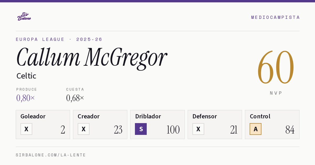 Callum McGregor, Celtic: NVP 60 en Europa League 2025-26