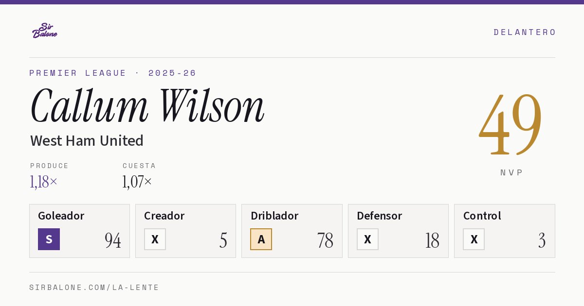 Callum Wilson, West Ham United: NVP 49 en Premier League 2025-26