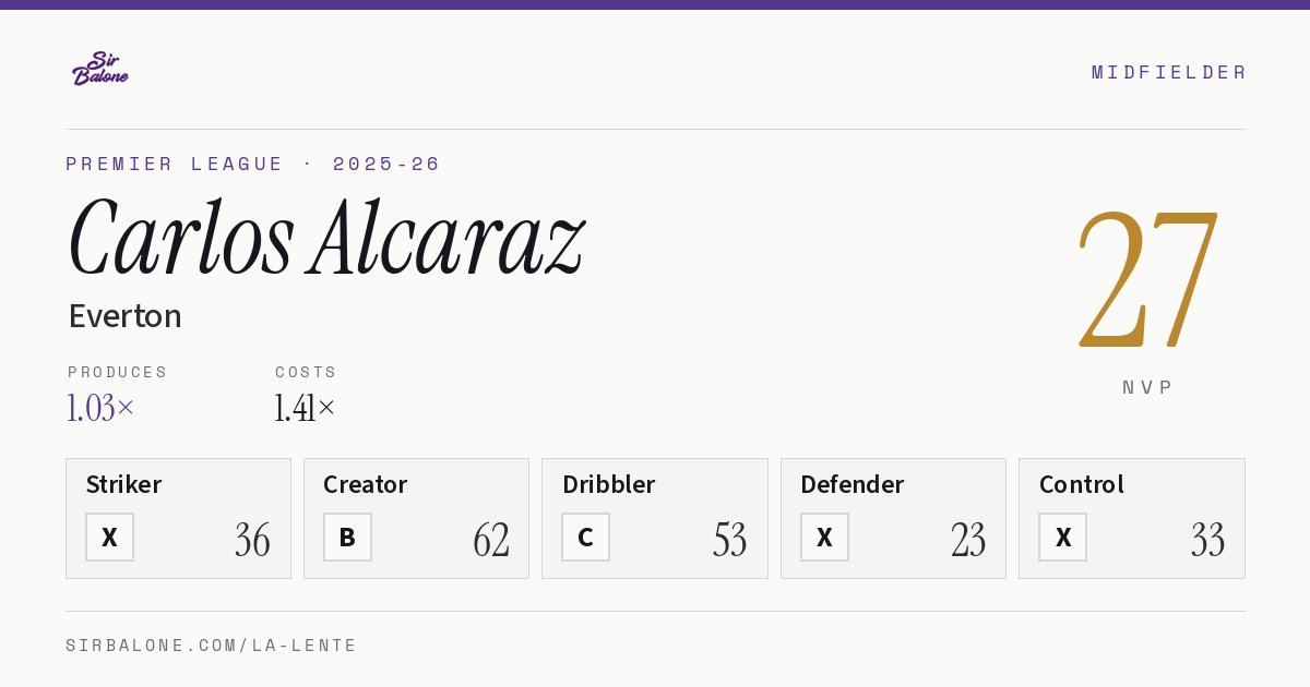 Carlos Alcaraz, Everton: NVP 27 in the 2025-26 Premier League