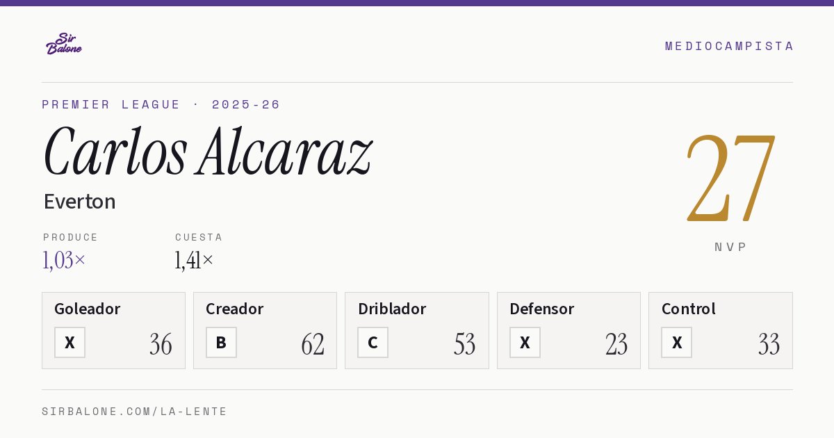 Carlos Alcaraz, Everton: NVP 27 en Premier League 2025-26