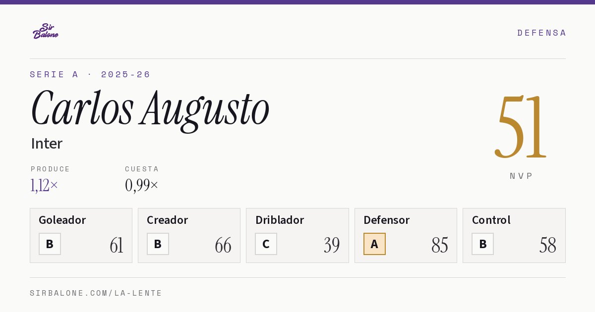 Carlos Augusto, Inter: NVP 51 en Serie A 2025-26