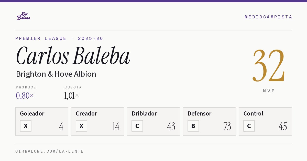 Carlos Baleba, Brighton & Hove Albion: NVP 32 en Premier League 2025-26
