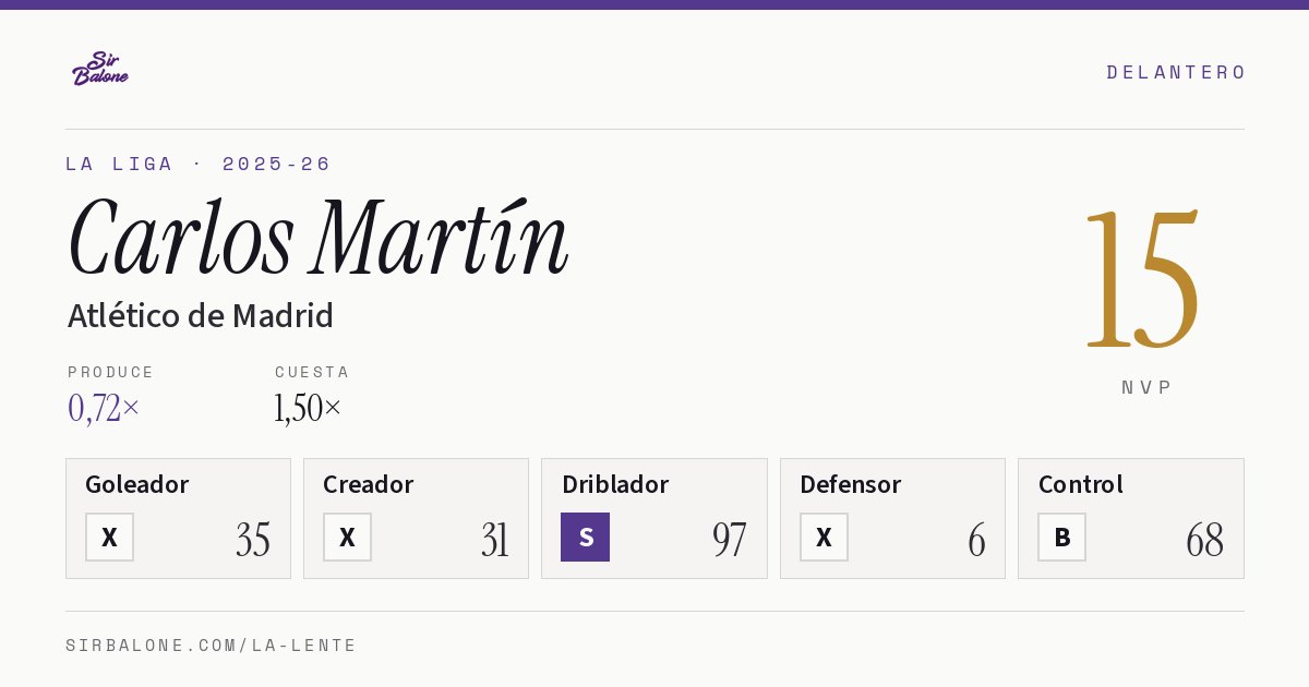 Carlos Martín, Atlético de Madrid: NVP 15 en La Liga 2025-26