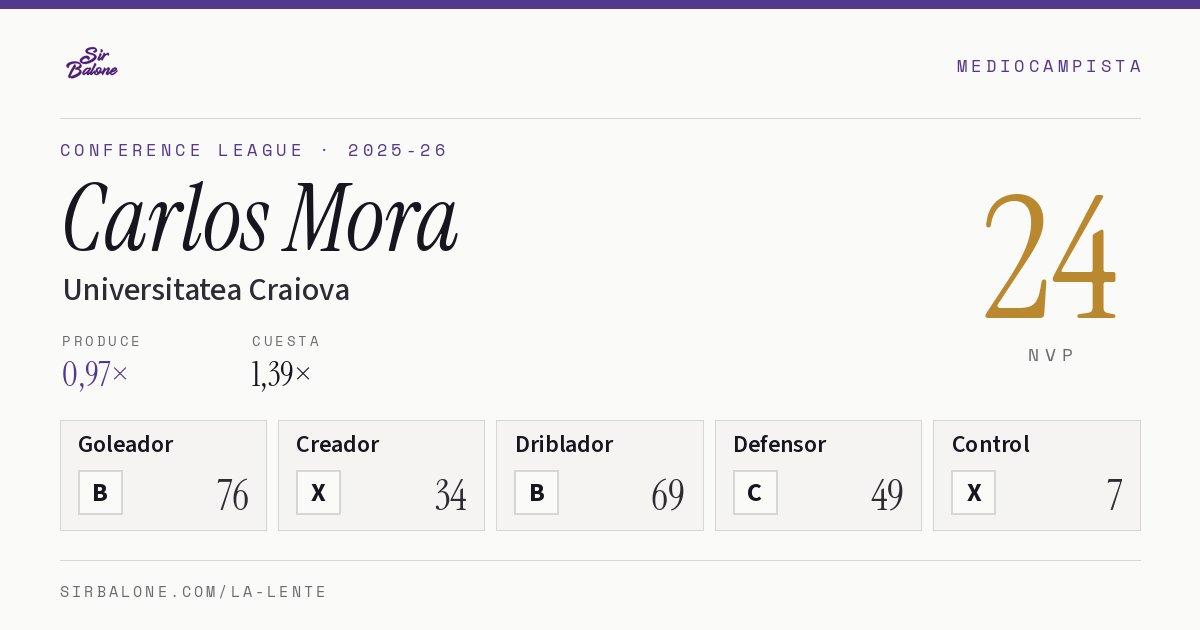 Carlos Mora, Universitatea Craiova: NVP 24 en Conference League 2025-26