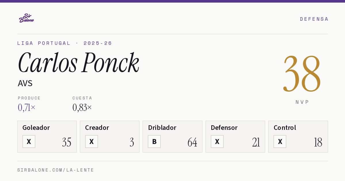 Carlos Ponck, AVS: NVP 38 en Liga Portugal 2025-26