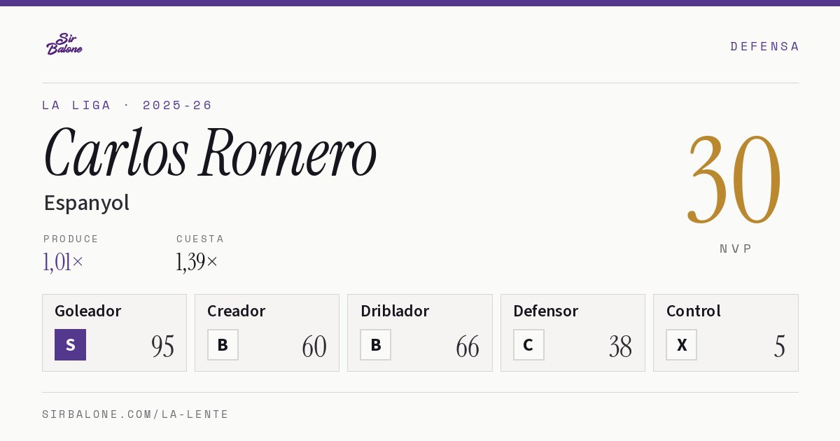 Carlos Romero, Espanyol: NVP 30 en La Liga 2025-26