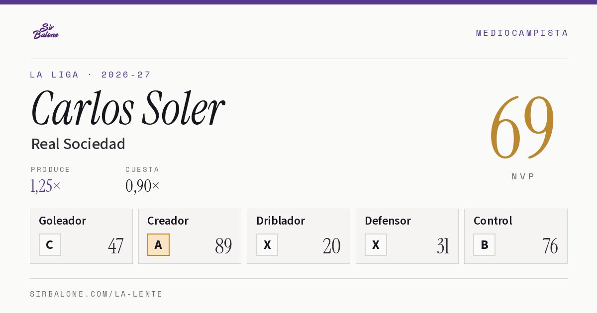 Carlos Soler, Real Sociedad: NVP 69 en La Liga 2026-27