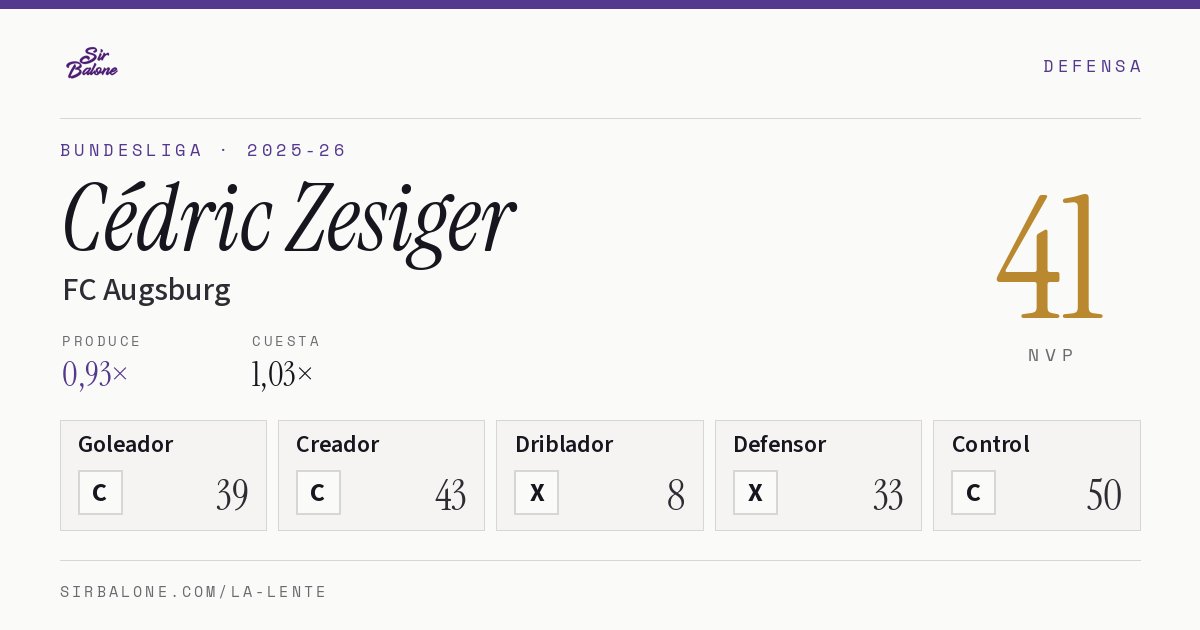 Cédric Zesiger, FC Augsburg: NVP 41 en Bundesliga 2025-26